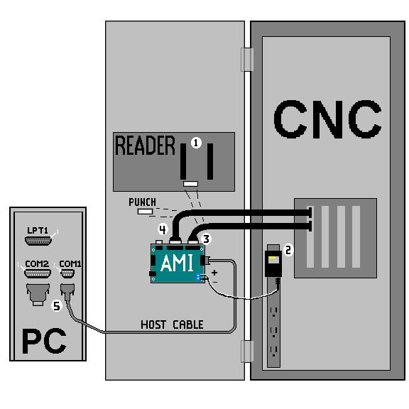 BTR Cabling