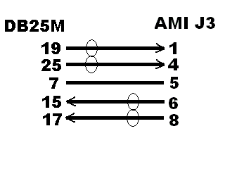 RS422 cable