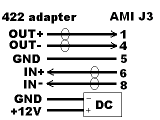 RS422 cable